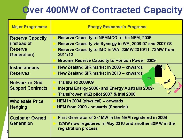 Over 400 MW of Contracted Capacity Major Programme Energy Response’s Programs Reserve Capacity (instead