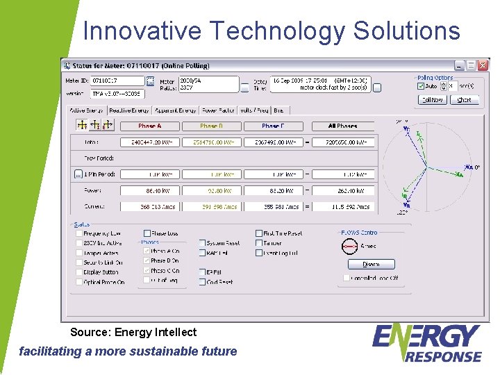 Innovative Technology Solutions Source: Energy Intellect facilitating a more sustainable future 