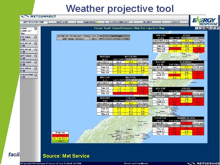 Weather projective tool facilitating a more sustainable Source: Met Servicefuture 
