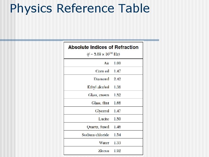 Physics Reference Table 