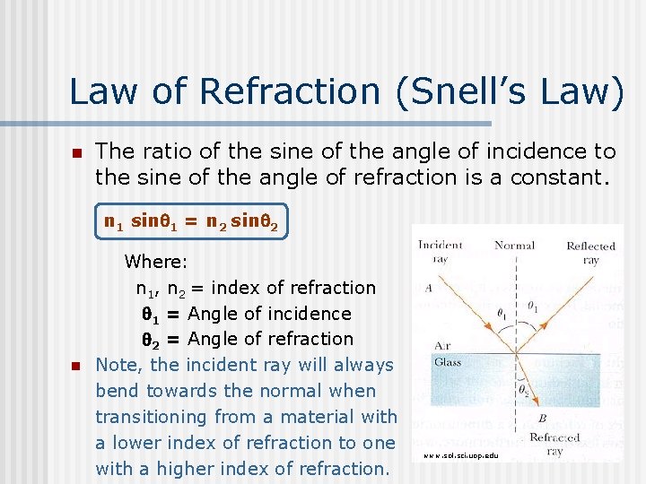 Law of Refraction (Snell’s Law) n The ratio of the sine of the angle