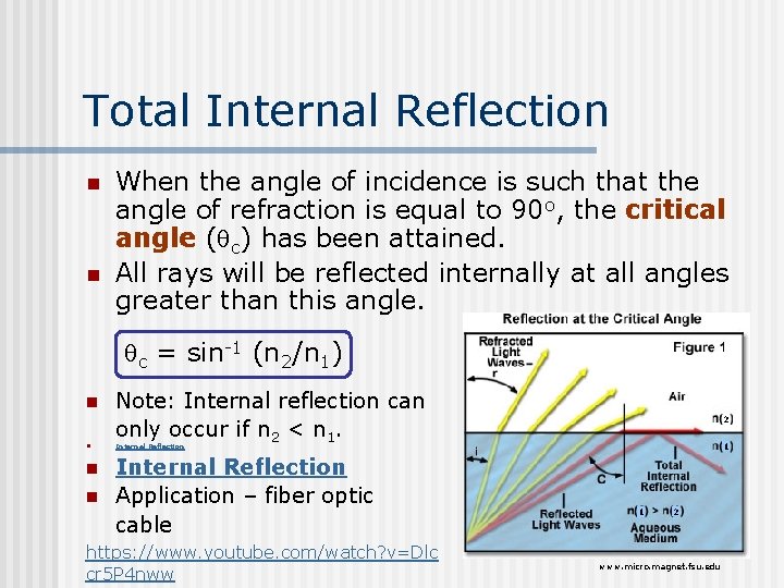 Total Internal Reflection n n When the angle of incidence is such that the
