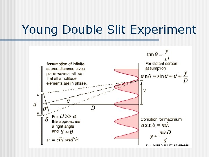 Young Double Slit Experiment www. hyperphysics. phy-astr. gsu. edu 