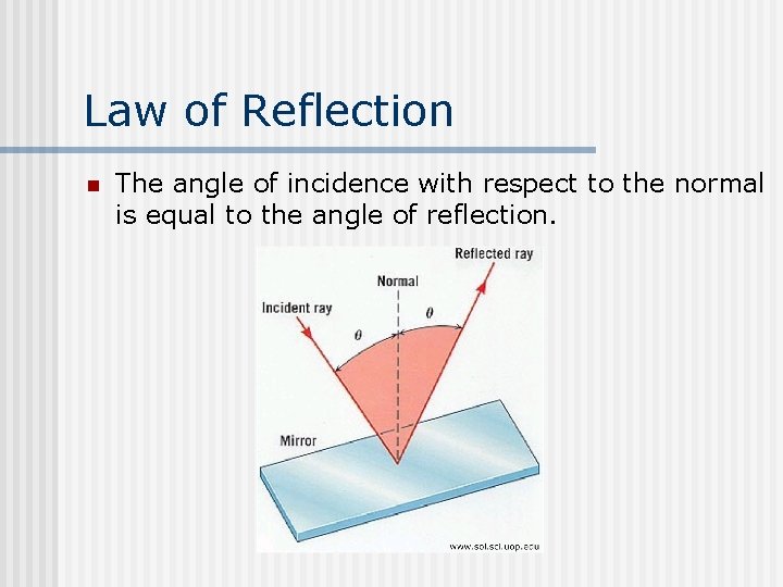 Law of Reflection n The angle of incidence with respect to the normal is