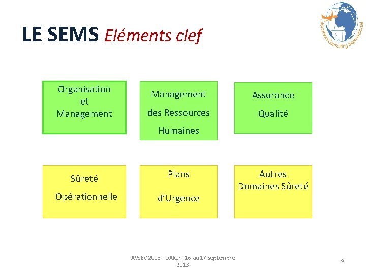 LE SEMS Eléments clef Organisation et Management Assurance des Ressources Qualité Humaines Sûreté Plans LE SEMS Eléments clef Organisation et Management Assurance des Ressources Qualité Humaines Sûreté Plans