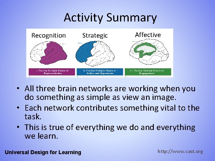 Activity Summary Recognition Strategic Affective • All three brain networks are working when you