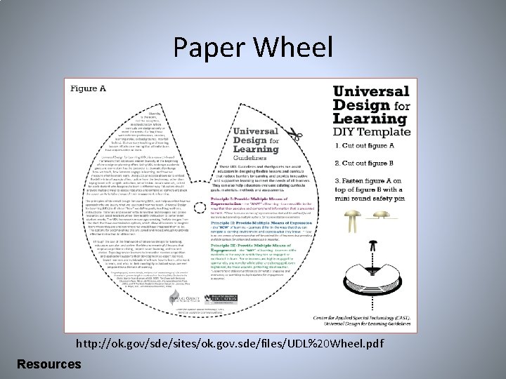 Paper Wheel http: //ok. gov/sde/sites/ok. gov. sde/files/UDL%20 Wheel. pdf Resources 