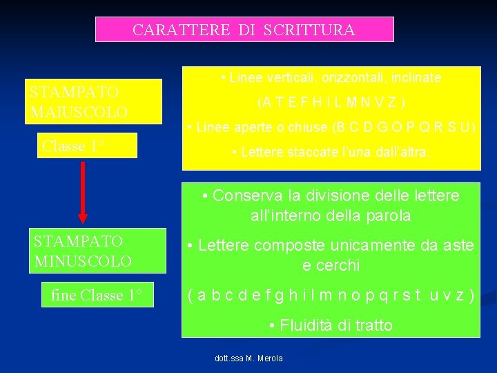 CARATTERE DI SCRITTURA STAMPATO MAIUSCOLO Classe 1° • Linee verticali, orizzontali, inclinate (A T