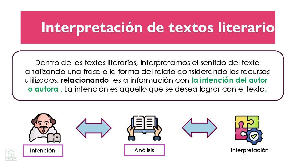 Interpretación de textos literarios Dentro de los textos literarios, interpretamos el sentido del texto