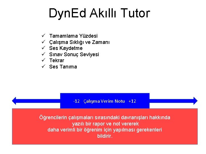 Dyn. Ed Akıllı Tutor ü ü ü Tamamlama Yüzdesi Çalışma Sıklığı ve Zamanı Ses