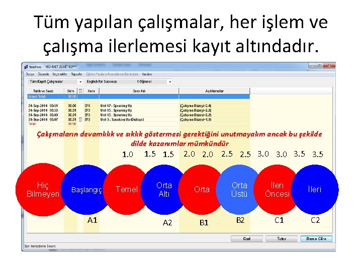 Tüm yapılan çalışmalar, her işlem ve çalışma ilerlemesi kayıt altındadır. Çalışmaların devamlılık ve sıklık