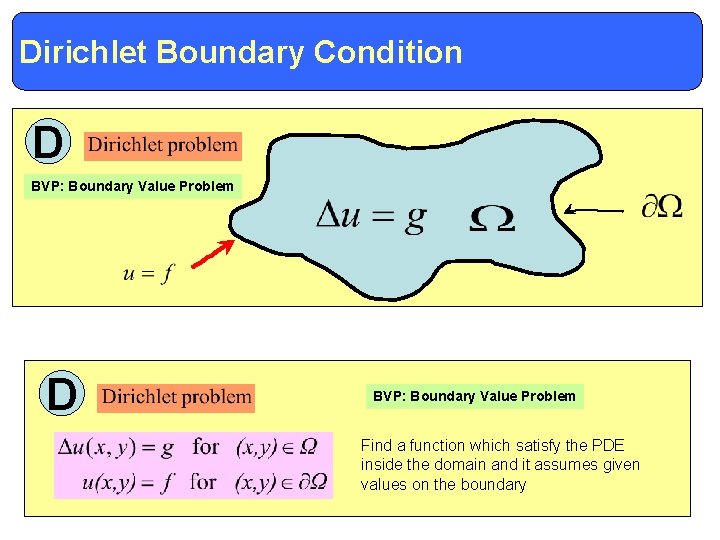 Dirichlet Boundary Condition Definitions and Terminology D BVP: Boundary Value Problem Find a function