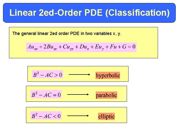 Linear 2 ed-Order PDE (Classification) The general linear 2 ed order PDE in two