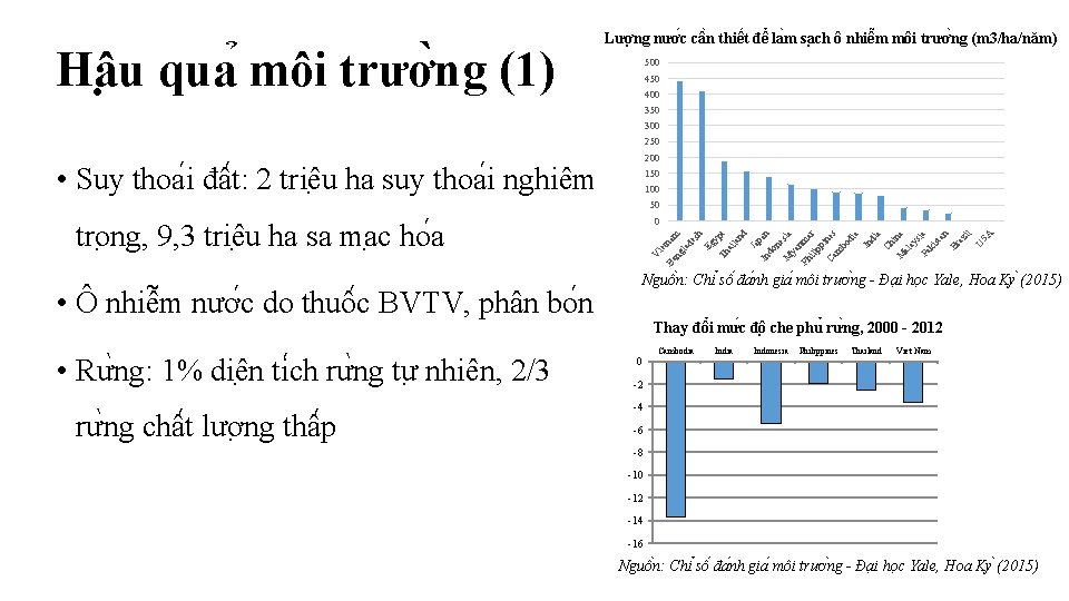 Hâ u qua môi trươ ng (1) Lươ ng nươ c câ n thiê