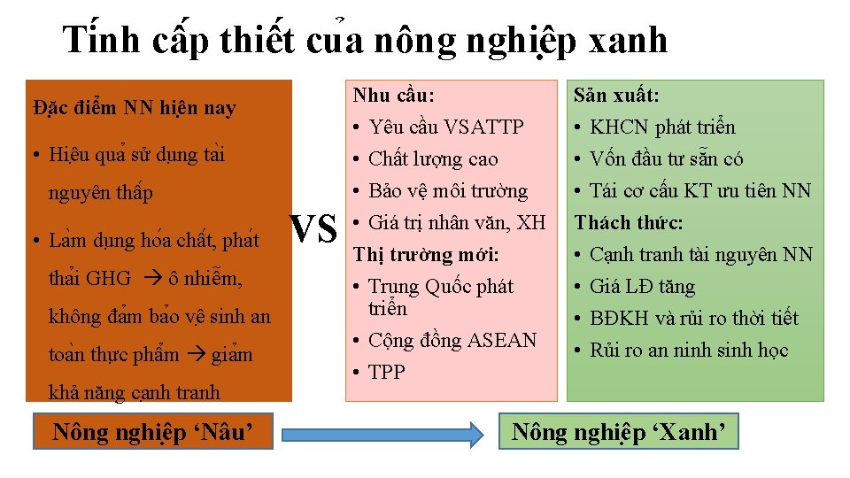 Ti nh câ p thiê t cu a nông nghiê p xanh Đă c