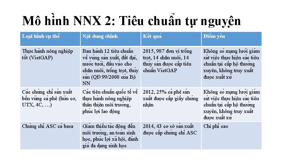 Mô hi nh NNX 2: Tiêu chuâ n tư nguyê n Loa i hi