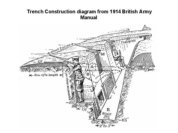 Trench Construction diagram from 1914 British Army Manual 