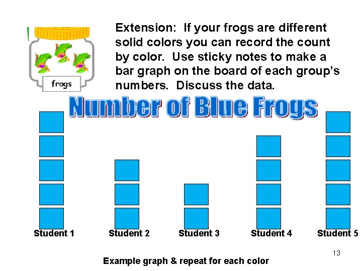 Extension: If your frogs are different solid colors you can record the count by