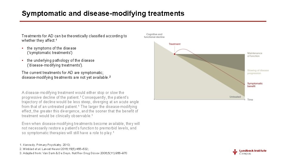 Symptomatic and disease-modifying treatments Treatments for AD can be theoretically classified according to whether