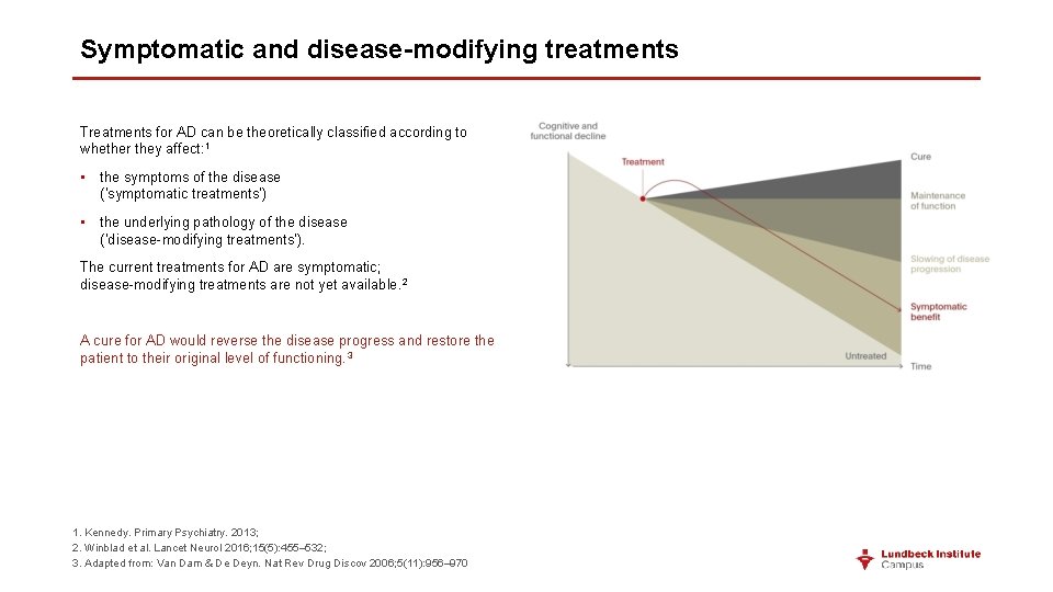 Symptomatic and disease-modifying treatments Treatments for AD can be theoretically classified according to whether