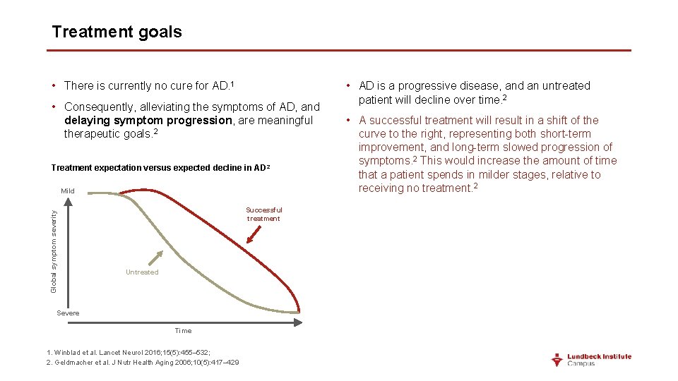 Treatment goals • There is currently no cure for AD. 1 • Consequently, alleviating