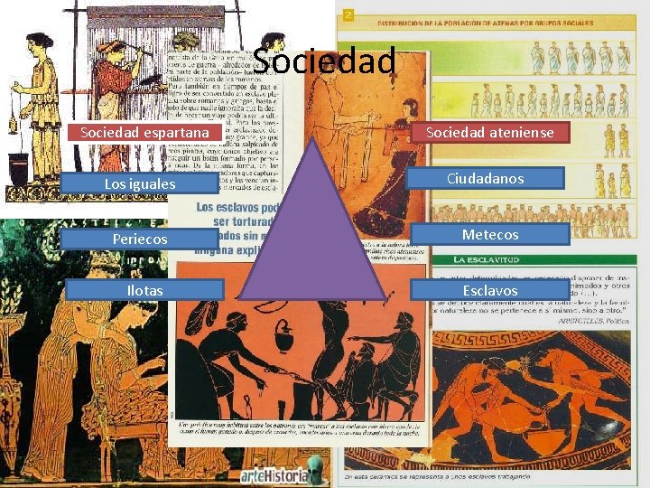 Sociedad espartana Los iguales Sociedad ateniense Ciudadanos Periecos Metecos Ilotas Esclavos 