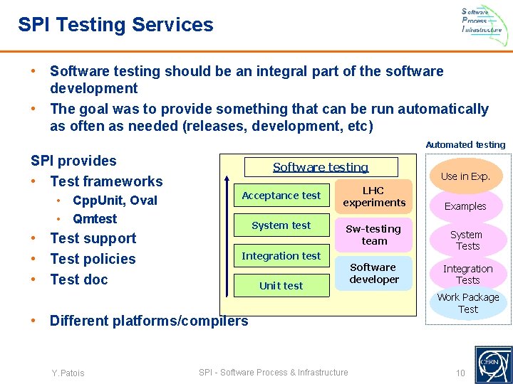 SPI Testing Services • Software testing should be an integral part of the software