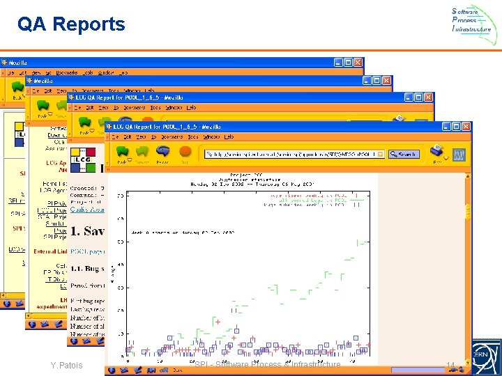 QA Reports Y. Patois SPI - Software Process & Infrastructure 14 