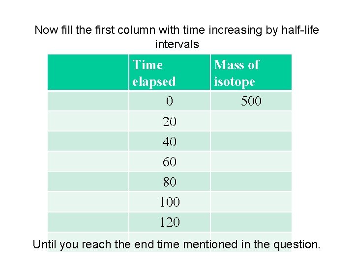 Now fill the first column with time increasing by half-life intervals Time elapsed 0