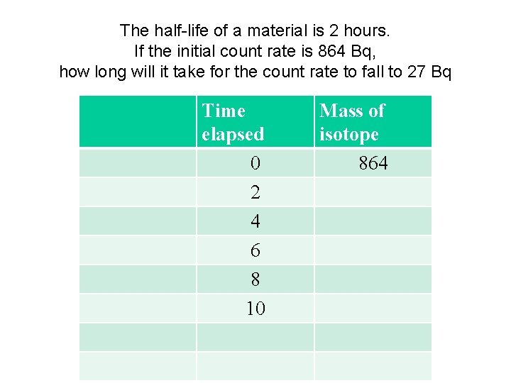 The half-life of a material is 2 hours. If the initial count rate is