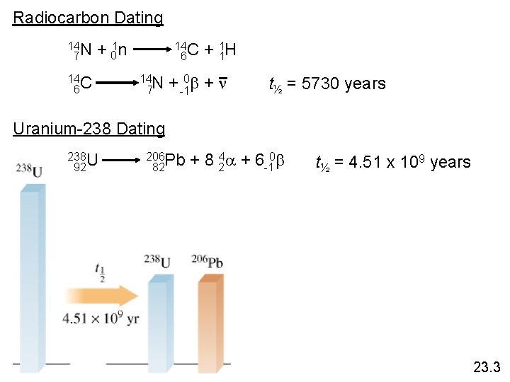 Radiocarbon Dating 14 N 7 + 01 n 14 C 6 14 N 7