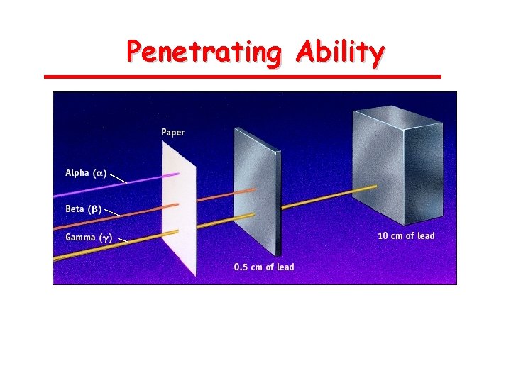 Penetrating Ability 