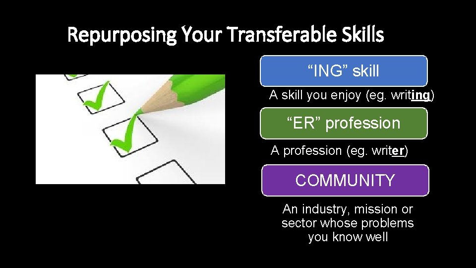 Repurposing Your Transferable Skills “ING” skill A skill you enjoy (eg. writing) “ER” profession