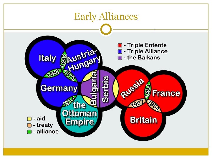Early Alliances 
