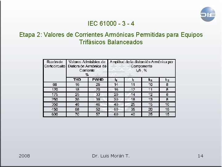 IEC 61000 - 3 - 4 Etapa 2: Valores de Corrientes Armónicas Permitidas para