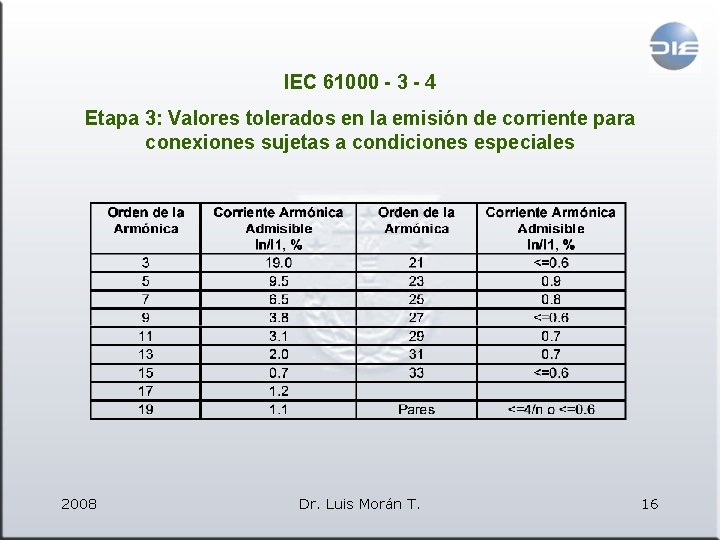 IEC 61000 - 3 - 4 Etapa 3: Valores tolerados en la emisión de