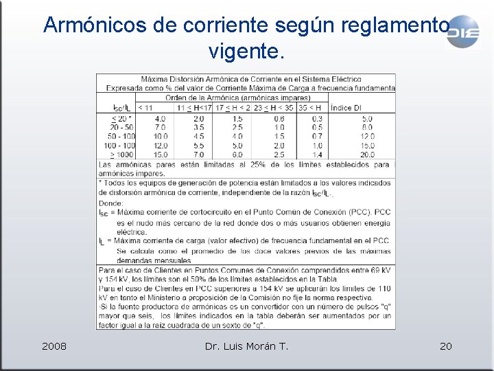 Armónicos de corriente según reglamento vigente. 2008 Dr. Luis Morán T. 20 