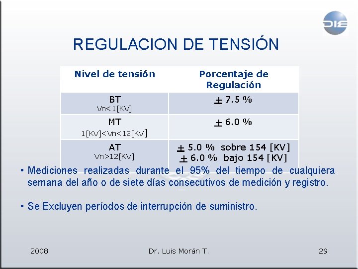 REGULACION DE TENSIÓN Nivel de tensión Porcentaje de Regulación BT + 7. 5 %