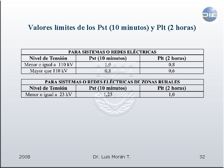 Valores límites de los Pst (10 minutos) y Plt (2 horas) 2008 Dr. Luis