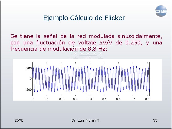 Ejemplo Cálculo de Flicker Se tiene la señal de la red modulada sinusoidalmente, con