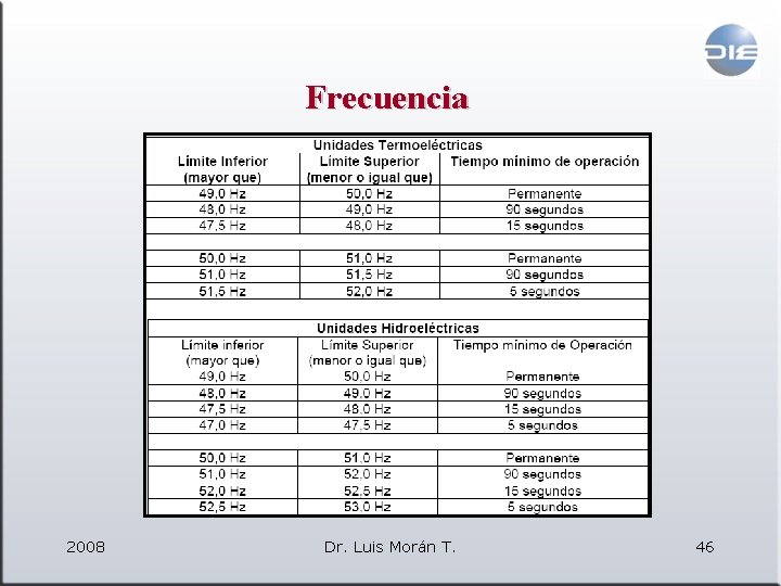 Frecuencia 2008 Dr. Luis Morán T. 46 