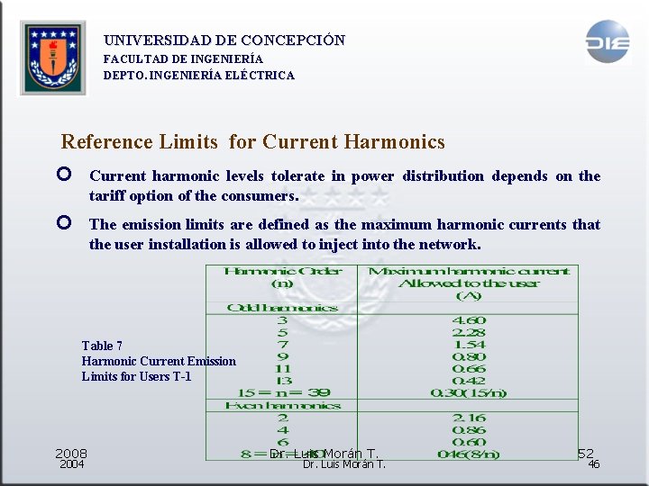 UNIVERSIDAD DE CONCEPCIÓN FACULTAD DE INGENIERÍA DEPTO. INGENIERÍA ELÉCTRICA Reference Limits for Current Harmonics