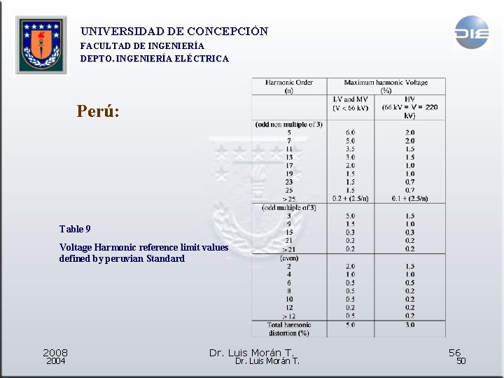 UNIVERSIDAD DE CONCEPCIÓN FACULTAD DE INGENIERÍA DEPTO. INGENIERÍA ELÉCTRICA Perú: Table 9 Voltage Harmonic