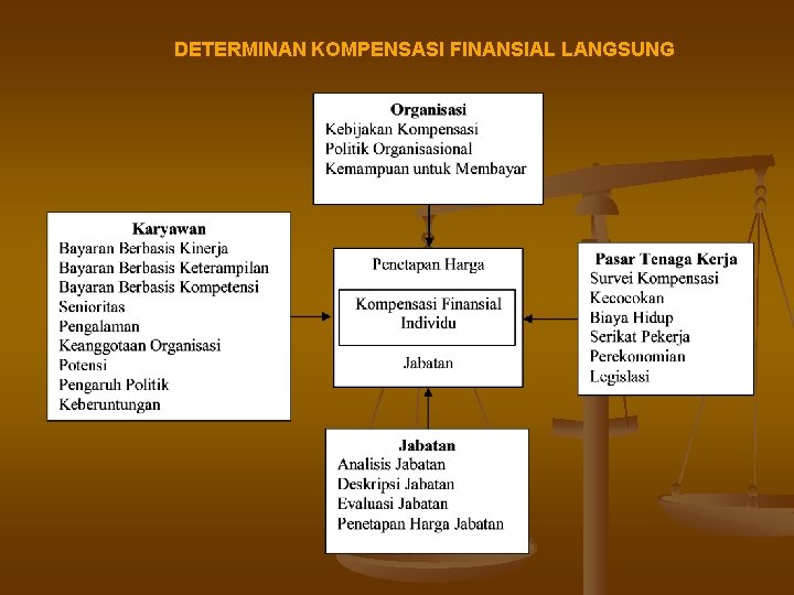 DETERMINAN KOMPENSASI FINANSIAL LANGSUNG DETERMINAN KOMPENSASI FINANSIAL LANGSUNG