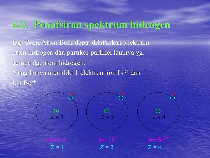 4. 3. Penafsiran spektrum hidrogen Dg. Teori Atom Bohr dapat ditafsirkan spektrum atom hidrogen