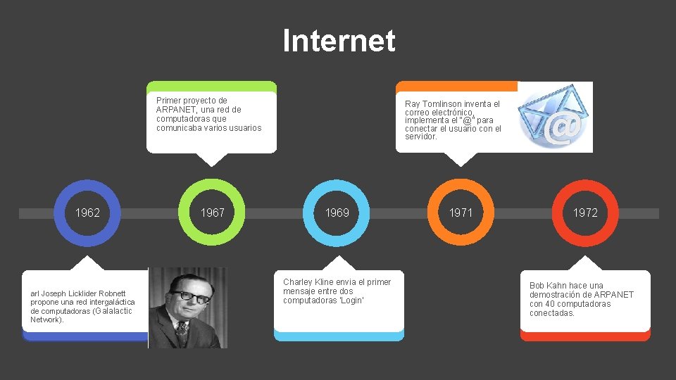Internet Primer proyecto de ARPANET, una red de computadoras que comunicaba varios usuarios 1962