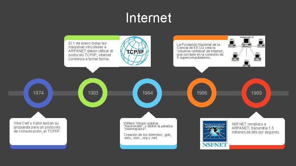 Internet El 1 de enero todas las maquinas vinculadas a ARPANET deben utilizar el