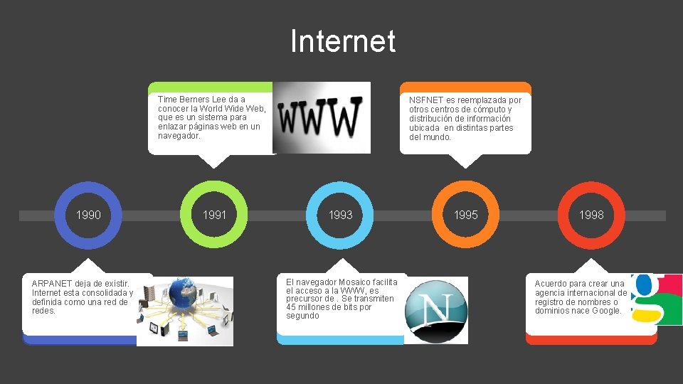 Internet Time Berners Lee da a conocer la World Wide Web, que es un