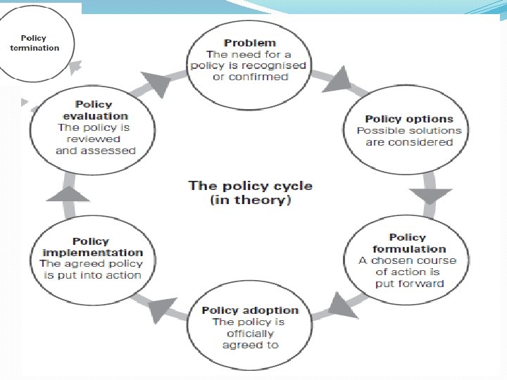 Policy Implementation Deviation Monitoring Public Policy By Dr Talat Anwar AdvisorSenior
