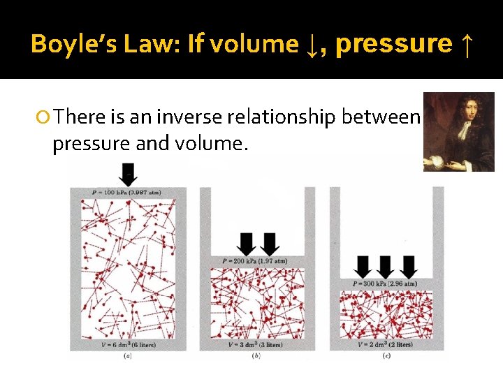 Boyle’s Law: If volume ↓, pressure ↑ There is an inverse relationship between pressure Boyle’s Law: If volume ↓, pressure ↑ There is an inverse relationship between pressure